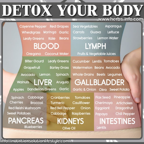 Whole Body Detox