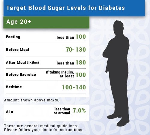 Your Health and Wellness.: Normal Blood Sugar Levels (Ranges) In Adults ...