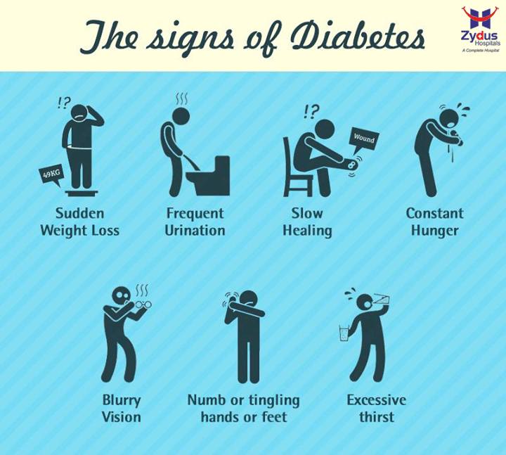 Zydus Hospitals How can you tell if you have diabetes Most early ...